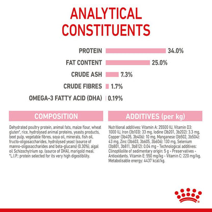 Royal Canin Mother & Baby Cat Dry Food